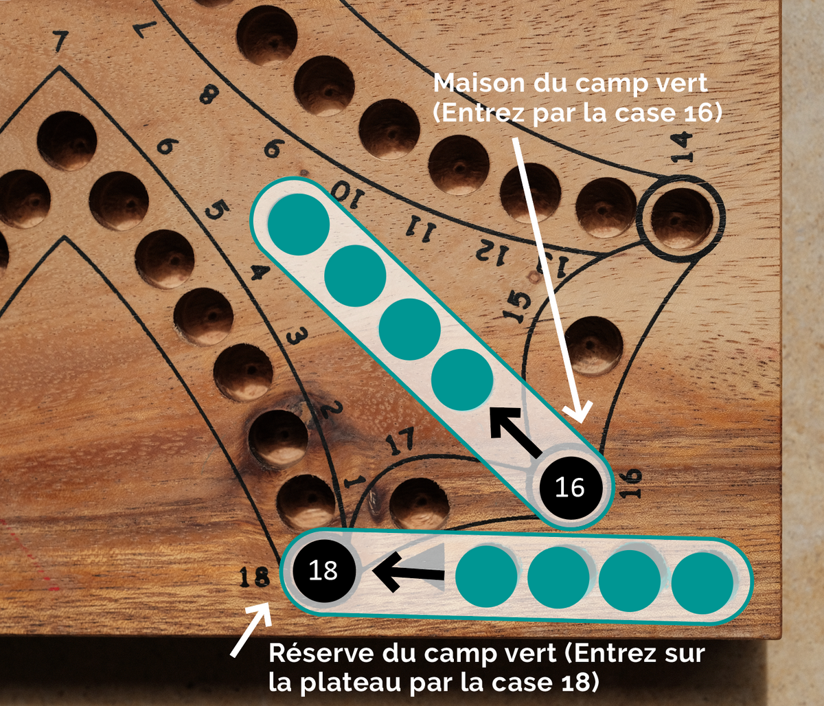 Règles du Tock 4 et Tock 6 : le guide complet pour apprendre à jouer