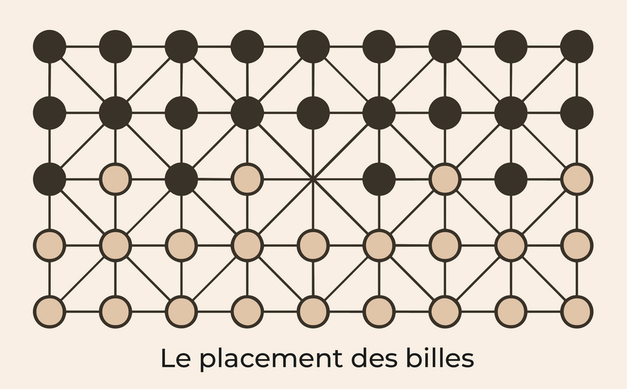Fanorona : règles du jeu et stratégie du jeu malgache