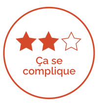 Niveau de difficulté